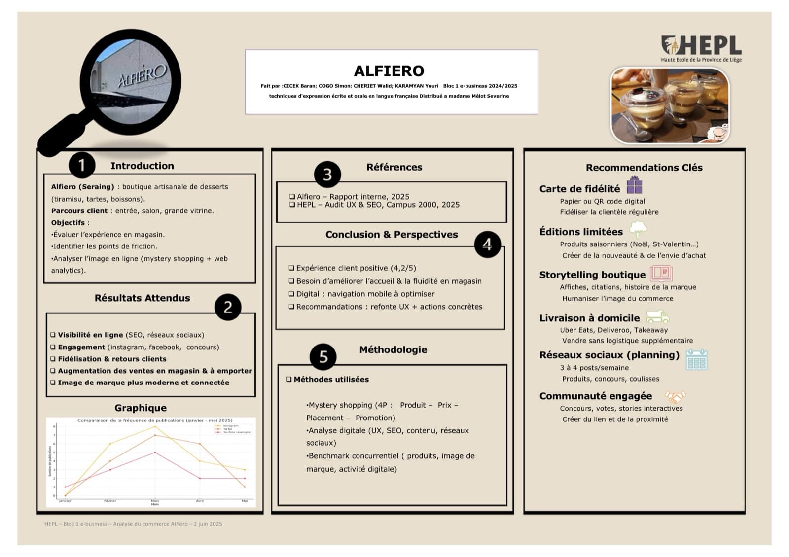 Audit marketing · Alfiero — aperçu